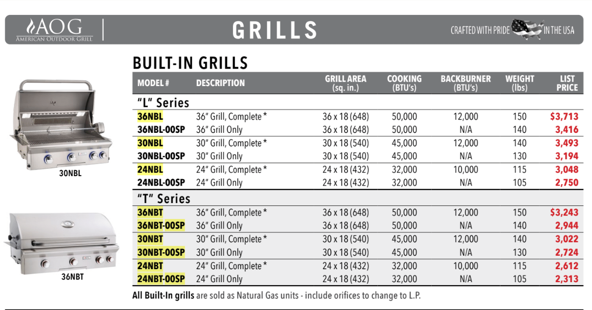 AOG Built-In Grills